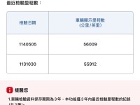 Mercedes-Benz/賓士   E-CLASS  E280 鎵町車業商行 | 新北市汽車商業同業公會｜TACA優良車商聯盟｜中古、二手車買車賣車公會認證保固