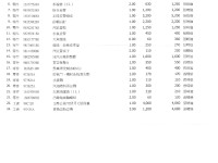 Peugeot 寶獅  208 實車實價可分期Peugeot 208法式精品代步小車Yaris Fit Tiida可參考 | 新北市汽車商業同業公會｜TACA優良車商聯盟｜中古、二手車買車賣車公會認證保固