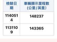 Toyota  Yaris 實車實價可分期 原廠保養YARIS 1.5G版代步小車 | 新北市汽車商業同業公會｜TACA優良車商聯盟｜中古、二手車買車賣車公會認證保固