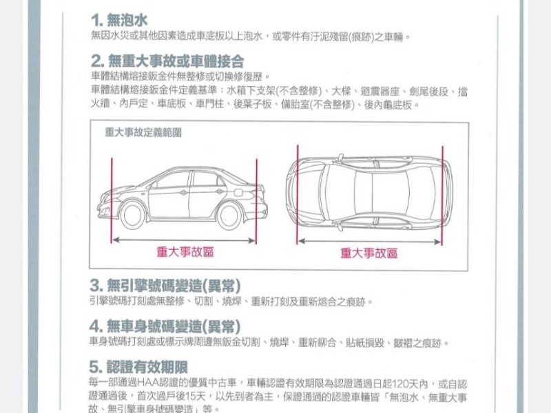 Lexus  RX 16年凌志RX450H全景F-SPORT版跟車盲點抬顯四傳油電極致白黑內裝保證里程實車實價 | 新北市汽車商業同業公會｜TACA優良車商聯盟｜中古、二手車買車賣車公會認證保固