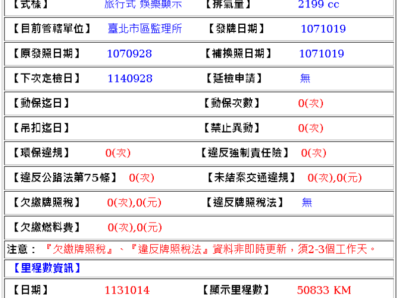Hyundai  Santa Fe 18年實跑5萬保證里程現代山土匪電動椅盲點車道偏移警示環景抬顯影音前後行車紀錄器保證實車實價 | 新北市汽車商業同業公會｜TACA優良車商聯盟｜中古、二手車買車賣車公會認證保固