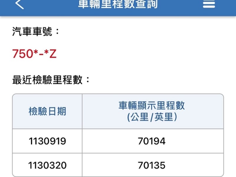Toyota  Camry 【大信SAVE】2004年 CAMRY 僅跑7萬KM 極品代步車 里程監理可查證 | 新北市汽車商業同業公會｜TACA優良車商聯盟｜中古、二手車買車賣車公會認證保固