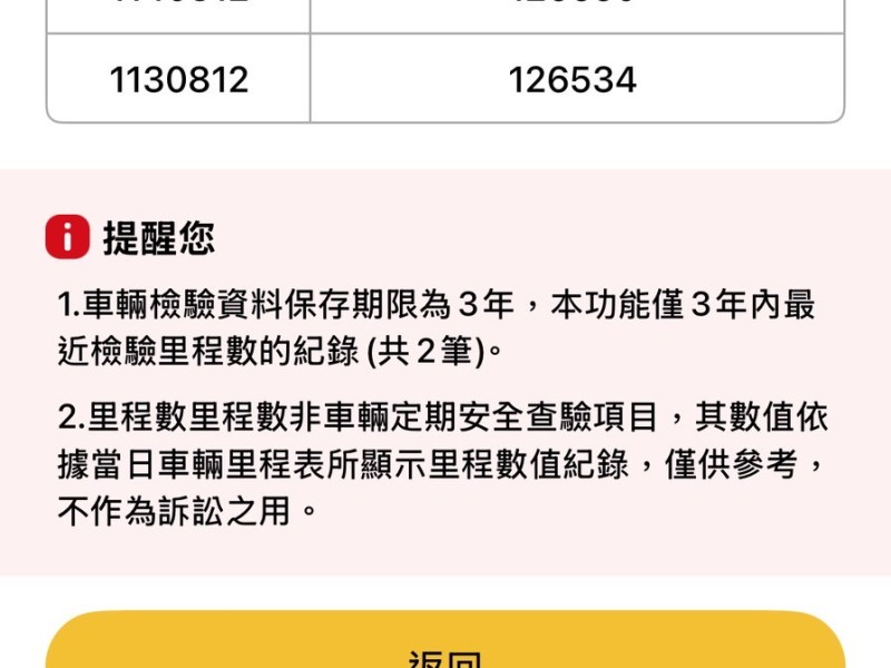 Mitsubishi  Canter 堅達10.5呎僅跑12萬!!!柴油大扭力車況好 | 新北市汽車商業同業公會｜TACA優良車商聯盟｜中古、二手車買車賣車公會認證保固