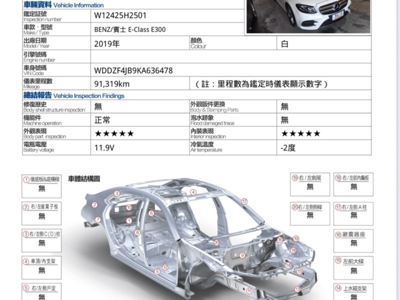 Mercedes-Benz/賓士   E-CLASS  E300 找記老闆~正2019年E300 AMG 多光束/環景/柏林/抬顯/冷熱通風椅 | 新北市汽車商業同業公會｜TACA優良車商聯盟｜中古、二手車買車賣車公會認證保固