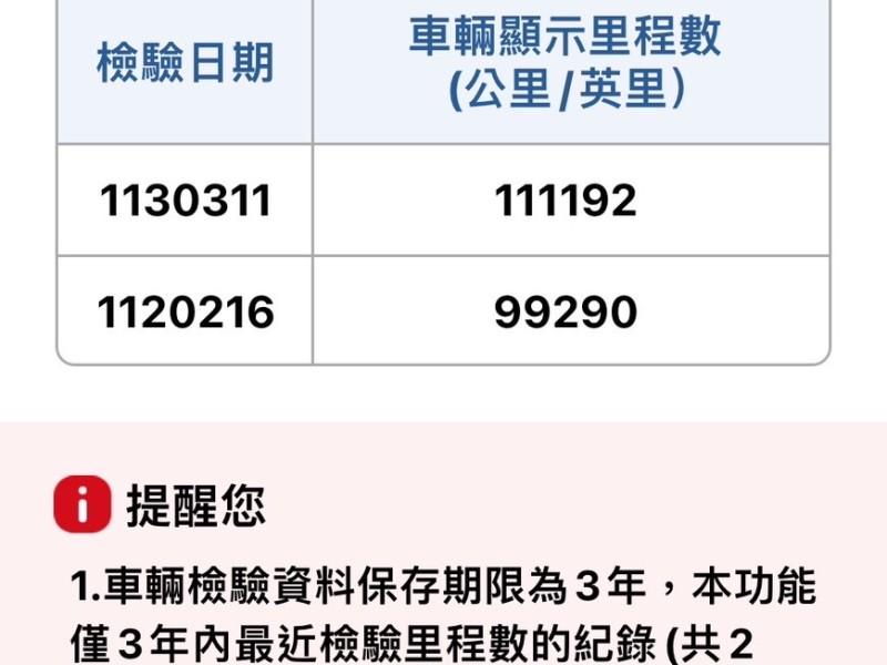 Volkswagen 福斯  Tiguan 2015年式VW Tiguan 1.4tsi精品休旅車Golf Variant Polo GTi Touran Passat | 新北市汽車商業同業公會｜TACA優良車商聯盟｜中古、二手車買車賣車公會認證保固