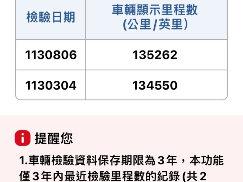Ford/福特  Escape 僅跑13萬公里Escape優質代步休旅車 可分期 | 新北市汽車商業同業公會｜TACA優良車商聯盟｜中古、二手車買車賣車公會認證保固