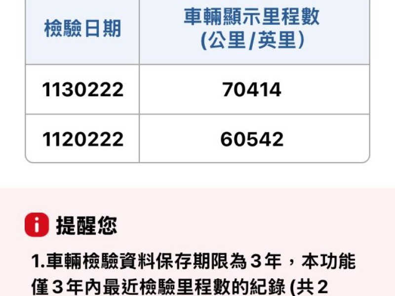 Ford/福特  Focus 實車實價可分期 僅跑7萬餘公里Focus Sport空力套件 盲點 恆溫 定速 | 新北市汽車商業同業公會｜TACA優良車商聯盟｜中古、二手車買車賣車公會認證保固