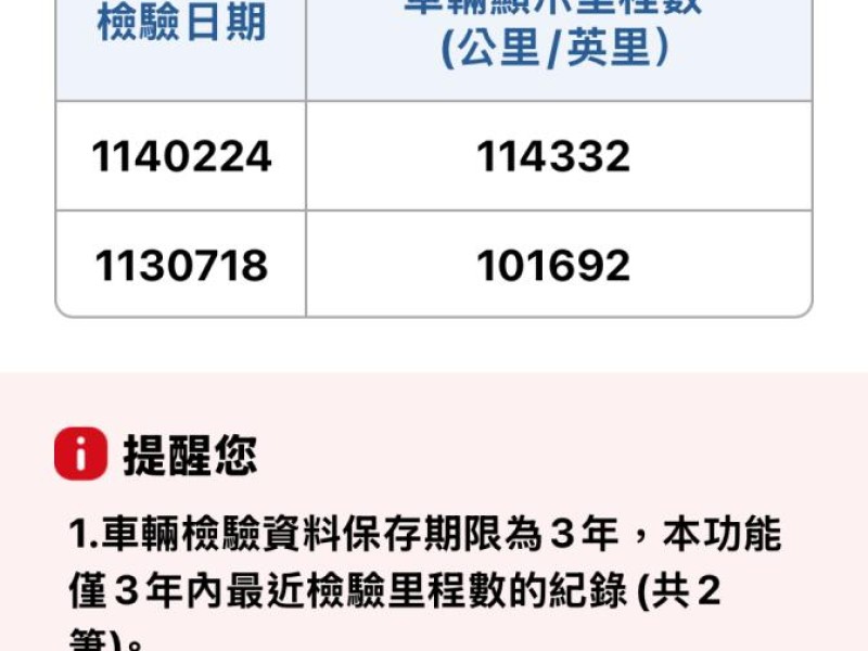 BMW/ 寶馬  X6 SERIES  X6 xDrive35i 實車實價可分期可超貸可找錢X6 35i精品代步車X4 X5可參考 | 新北市汽車商業同業公會｜TACA優良車商聯盟｜中古、二手車買車賣車公會認證保固