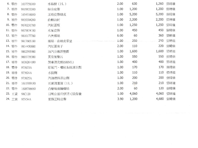 Peugeot 寶獅  208 實車實價可分期Peugeot 208法式精品代步小車Yaris Fit Tiida可參考 | 新北市汽車商業同業公會｜TACA優良車商聯盟｜中古、二手車買車賣車公會認證保固